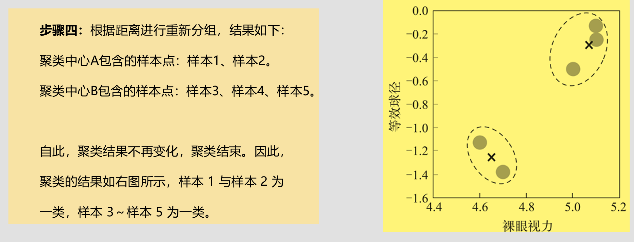 example